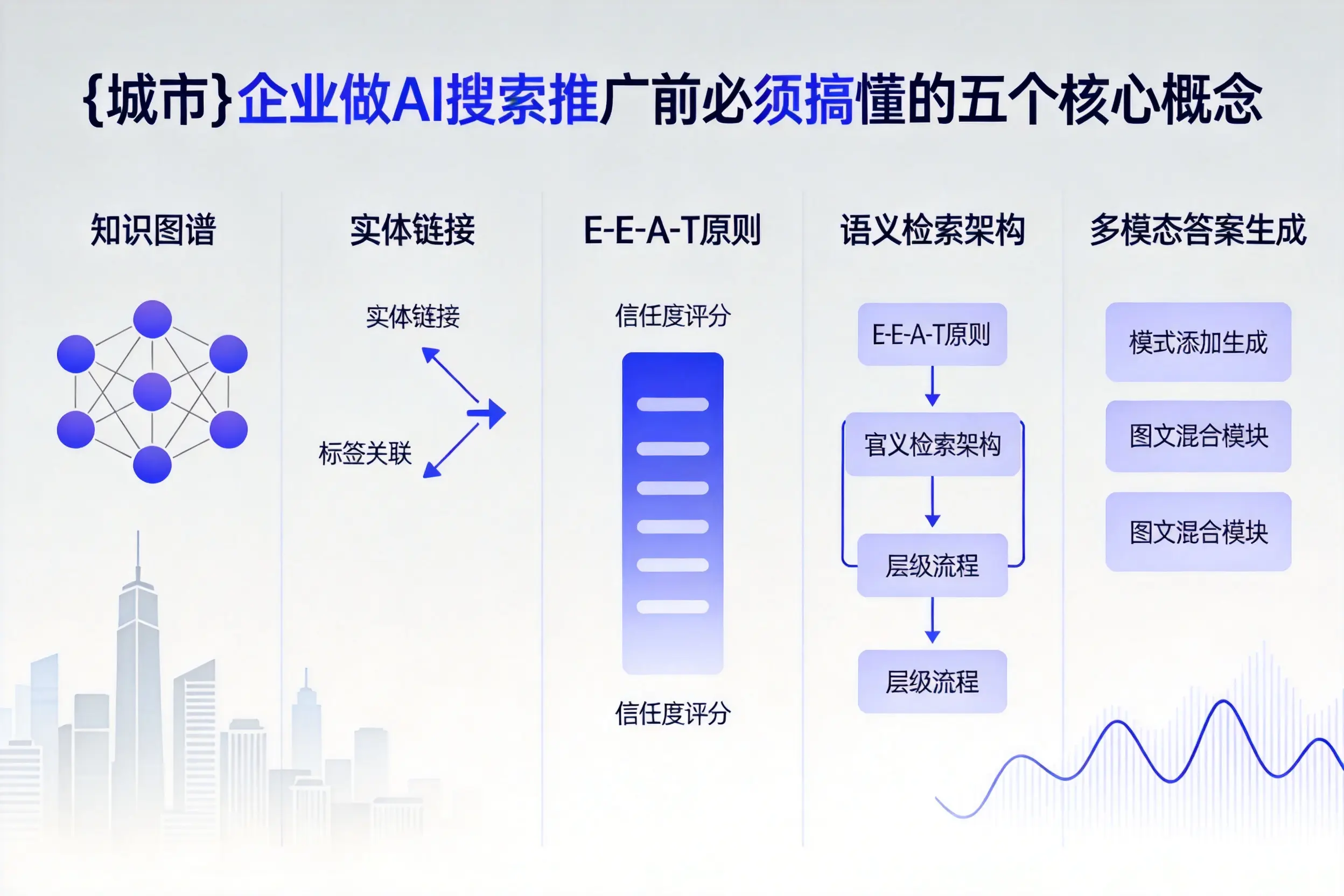 达拉特旗企业做AI搜索推广前必须搞懂的五个核心概念
