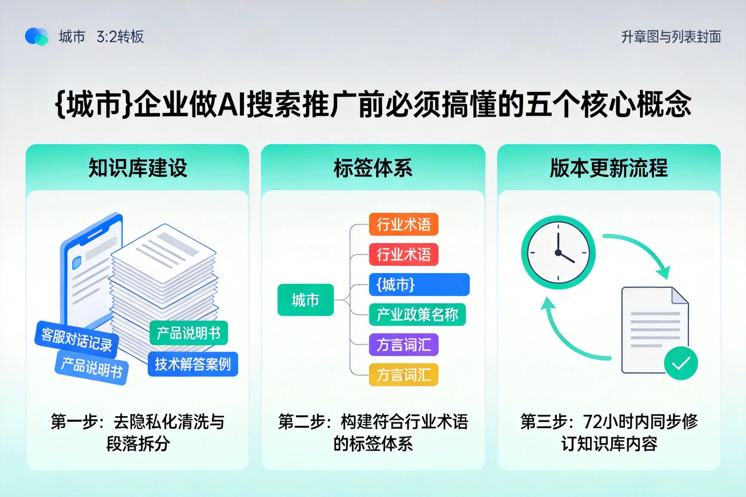 达拉特旗企业做AI搜索推广前必须搞懂的五个核心概念